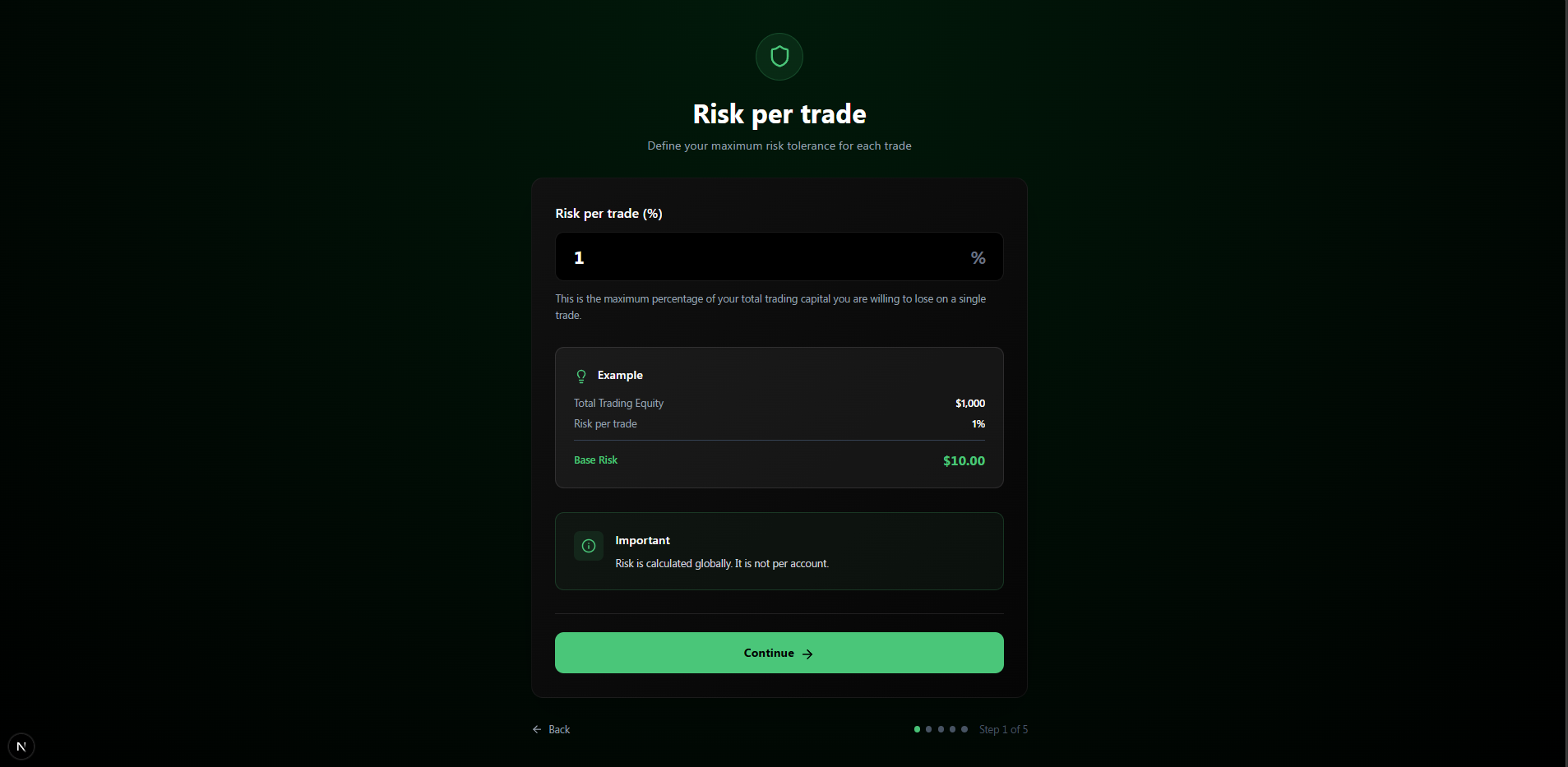 Setting up risk per trade limits