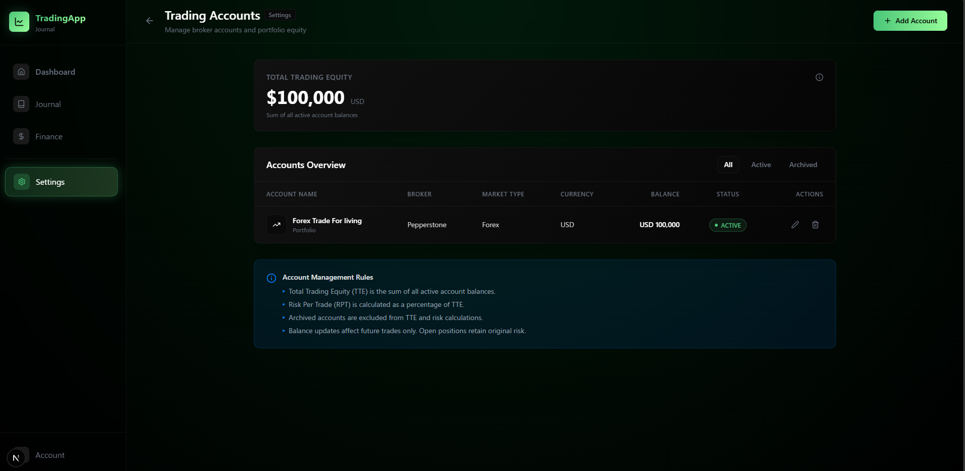 Dashboard for trading accounts management