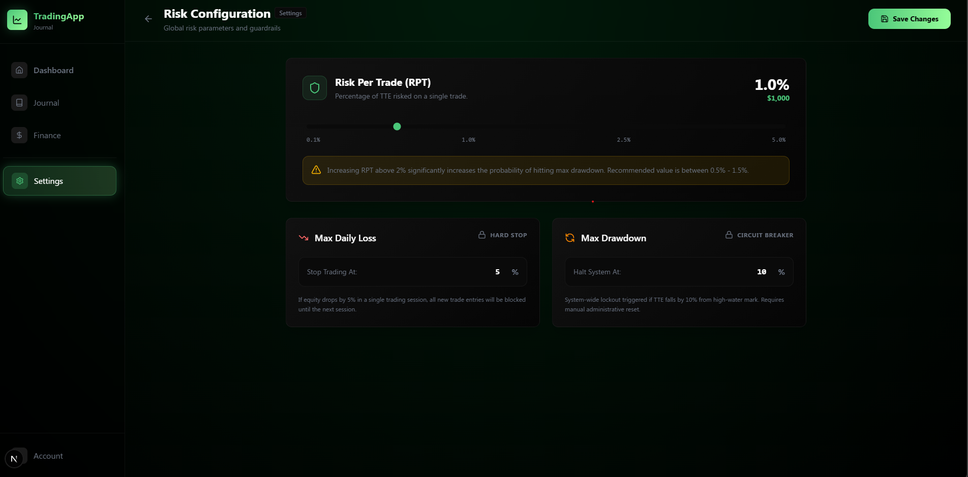 Global risk guardrails and parameters
