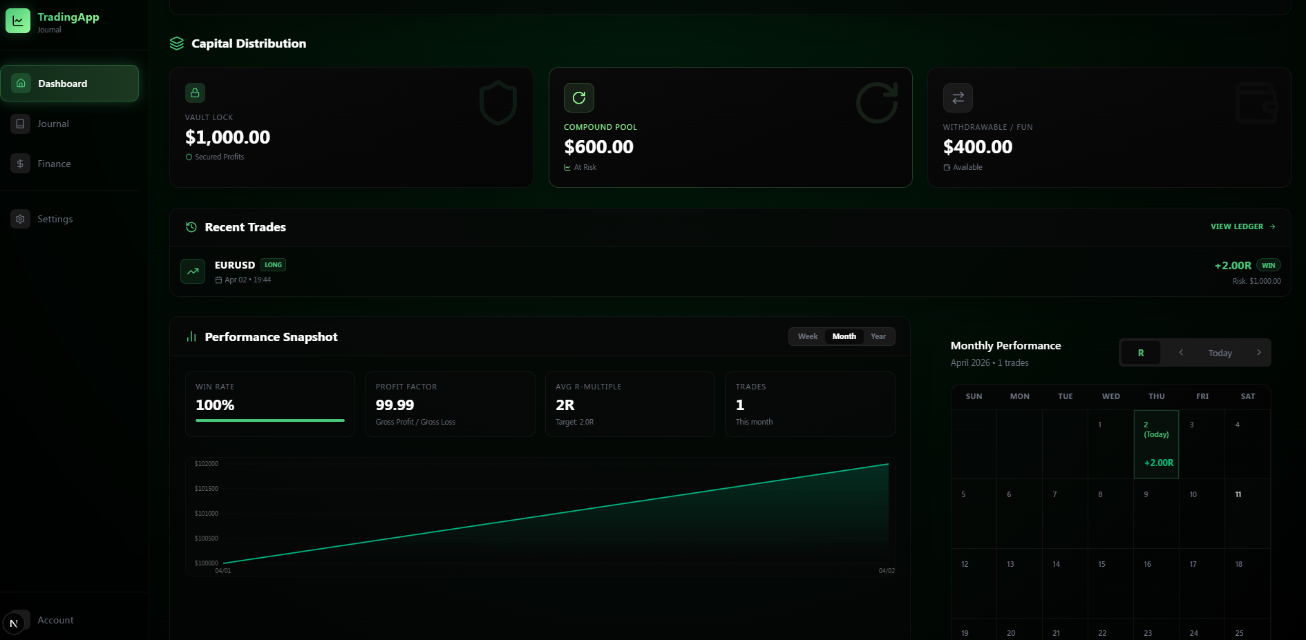Performance snapshot and equity curve