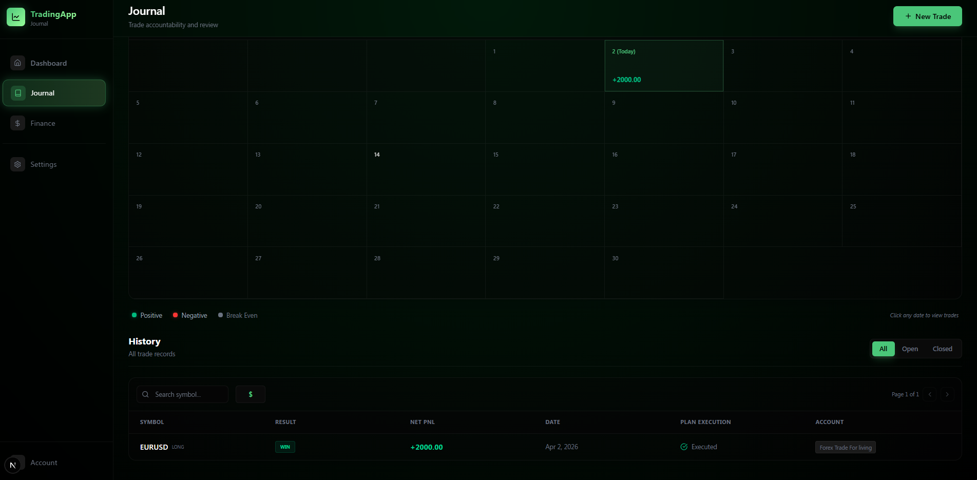 Monthly calendar journal history