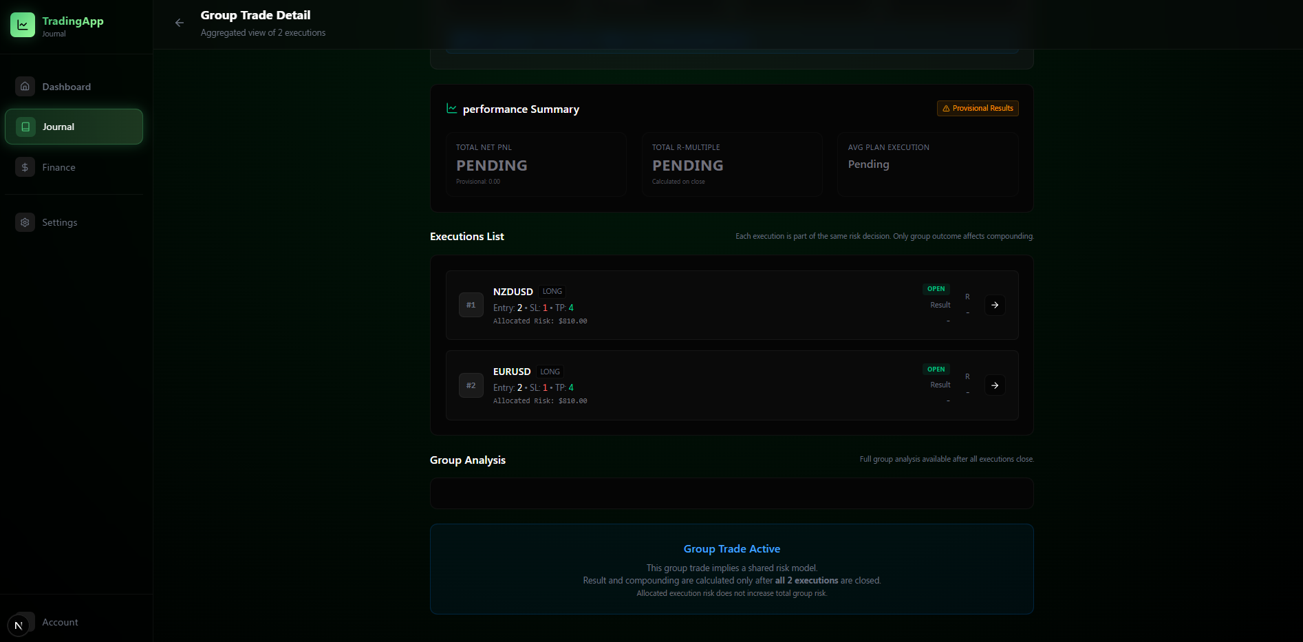 Monitoring multiple executions within group